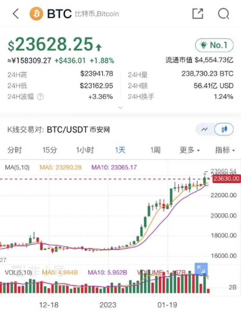 比特币价格今日行情多少钱一个、比特币今日最新价格是多少人民币