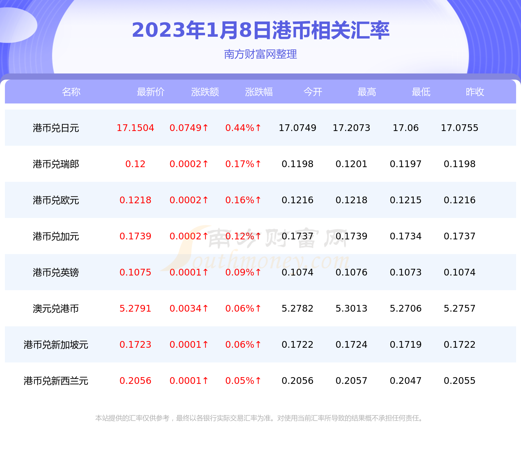 包含usdt兑换人民币汇率计算器的词条