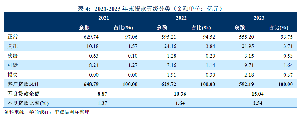 包含2021至2023年数字货币大牛市的词条