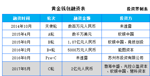 黄金钱包最新兑付消息、黄金钱包最新兑付消息查询