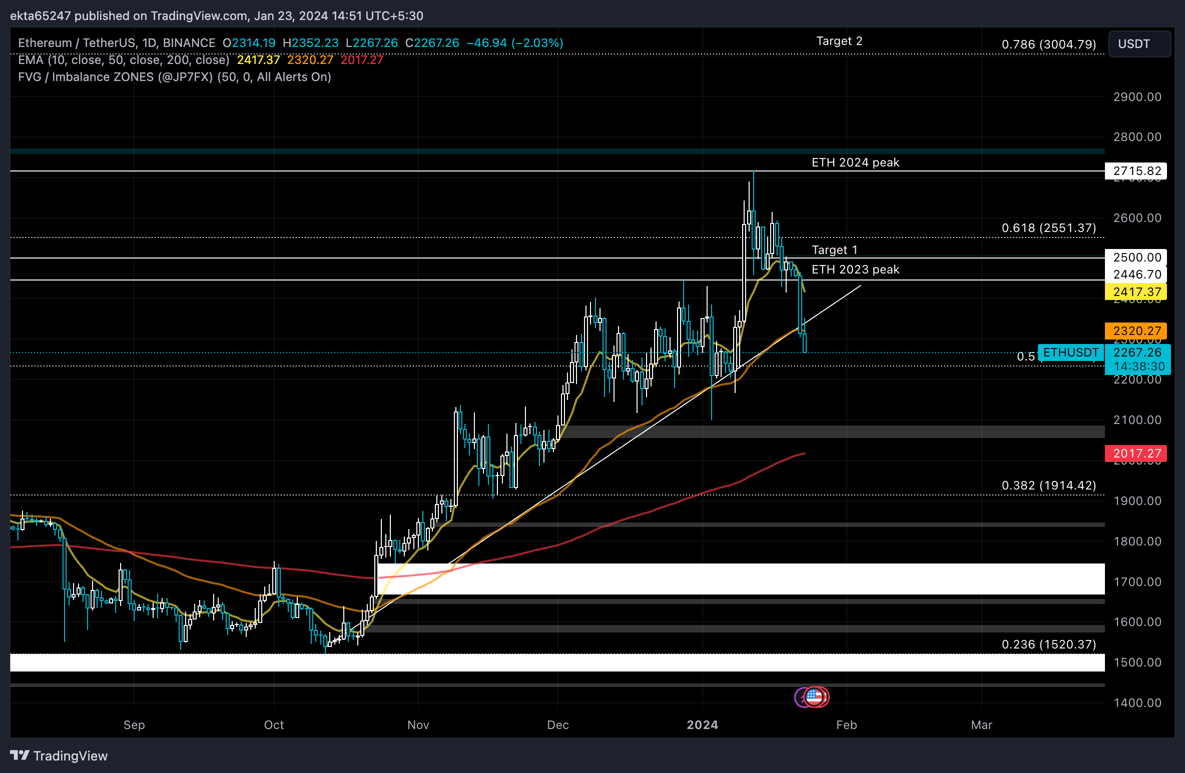 usdt当前汇率、usdt usd汇率