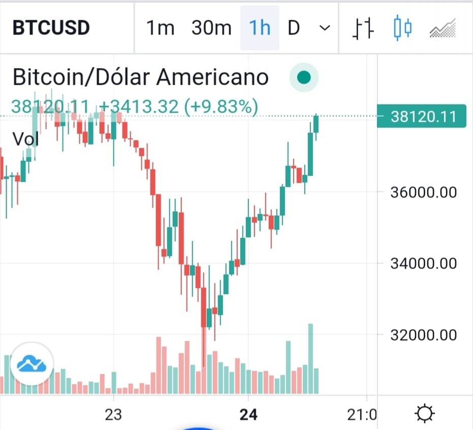 btc价格、btc价格今日行情人民币