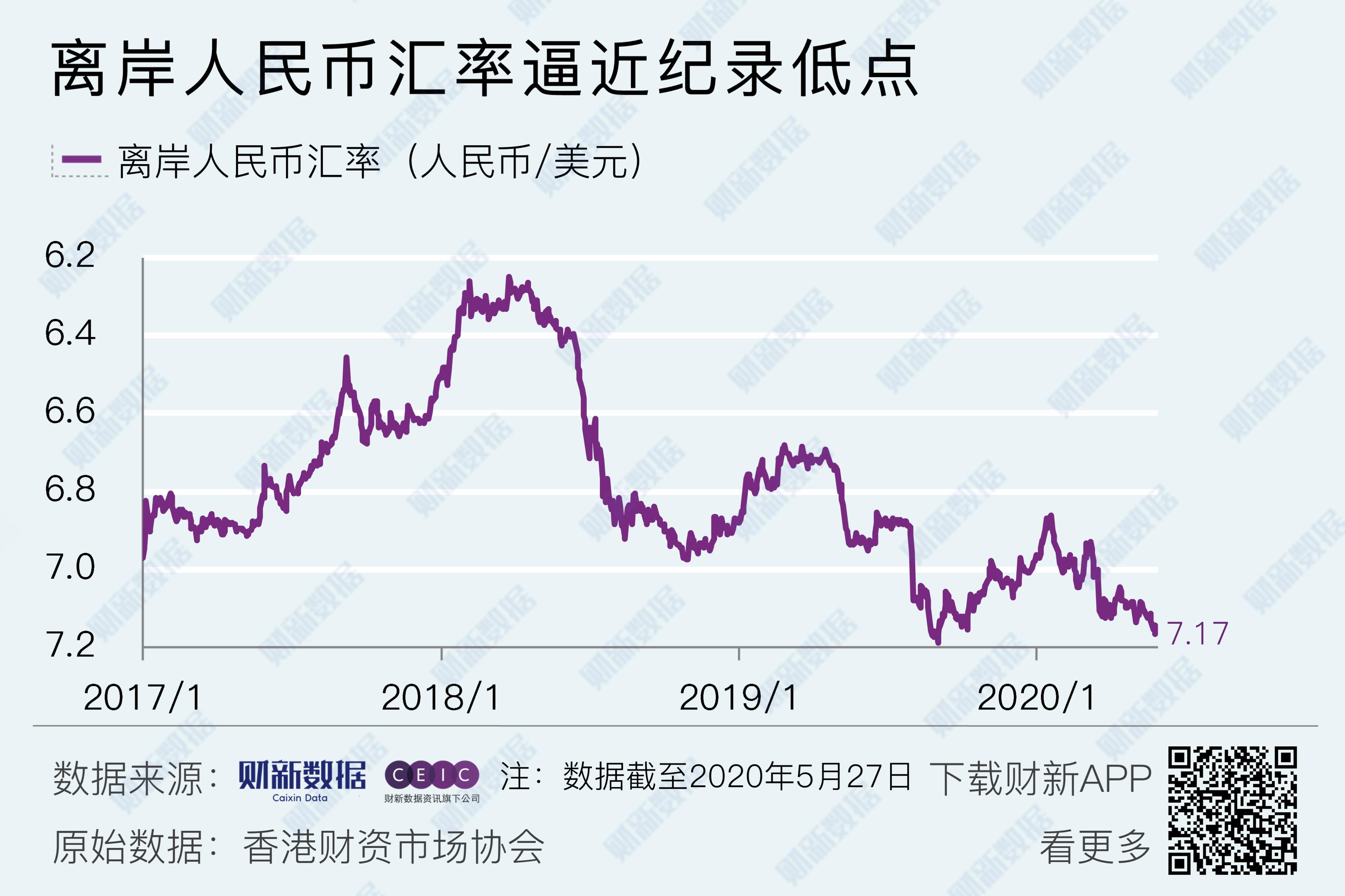 美元汇率兑换人民币、美元汇率兑换人民币最高多少