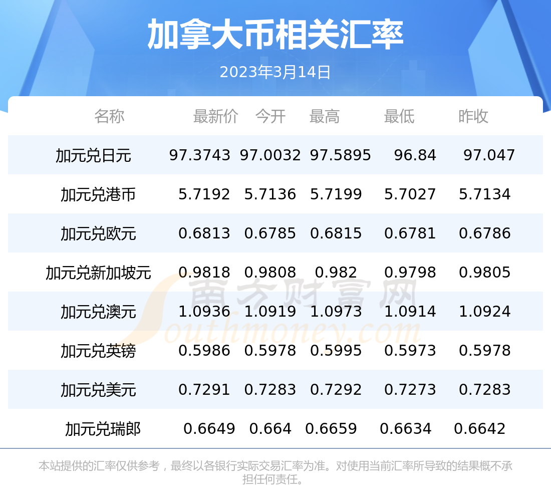 usd汇率转换人民币格式、usd汇率转换人民币格式是什么