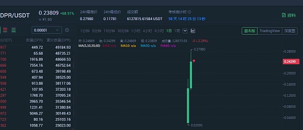 deeper币、国家对派币的新政策