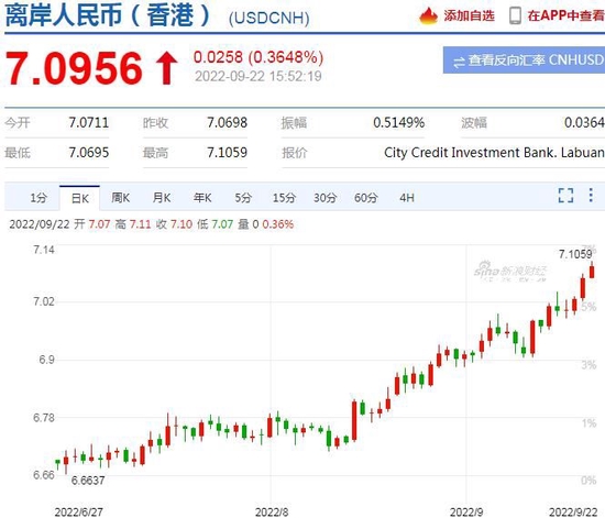 美元兑换人民币usdcny、美元兑换人民币汇率查询今日价格