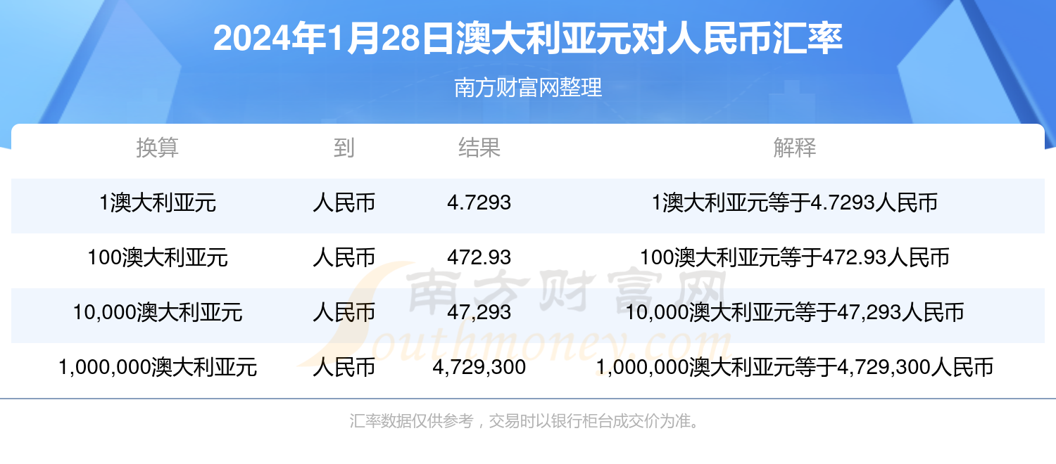 澳元人民币最新汇率走势图分析、澳元人民币汇率走势图分析最新消息今天