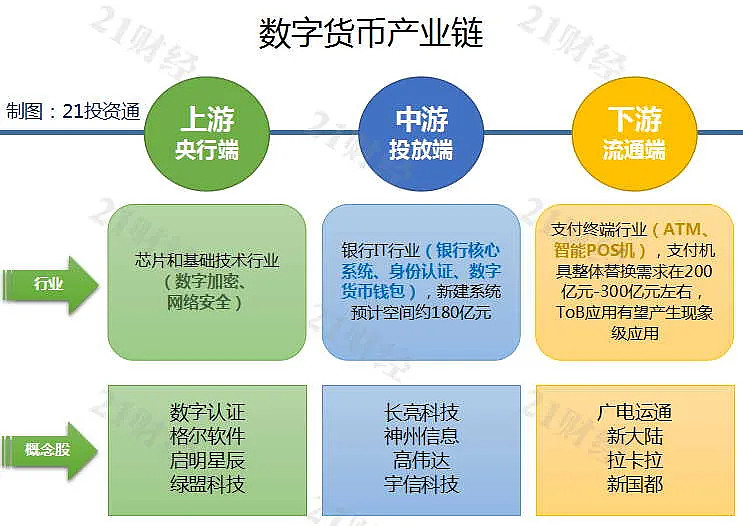 央行数字货币怎么开户、央行数字货币怎么交易,怎么变现