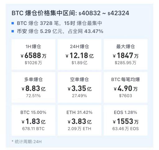 币圈交易所排名最新、排名前十的币圈交易所