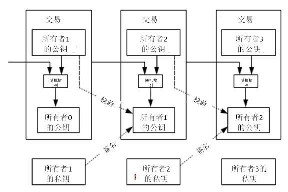 token钱包trx转账要能量怎么获得、imtoken钱包中trx钱包转uhdt