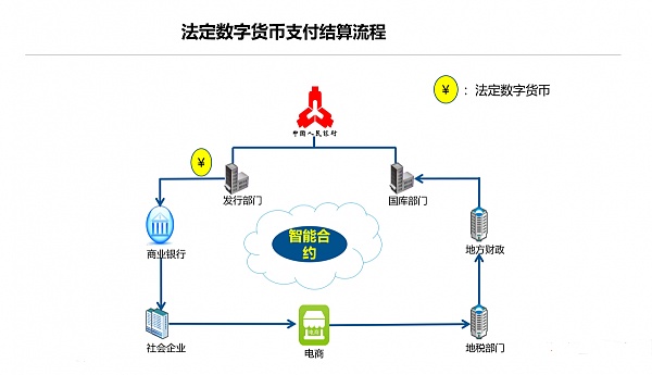 法定货币和法定流通货币的区别、法定货币和法定流通货币的区别与联系