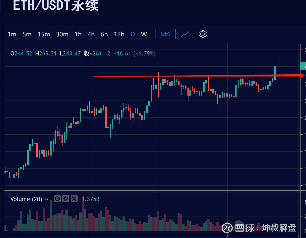 usdt今日行情价格、usdt币价格今日行情