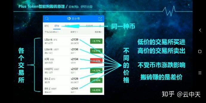 token钱包app前景的简单介绍