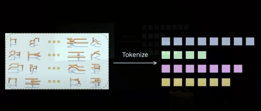 tokenize的中文、tokenisempty中文