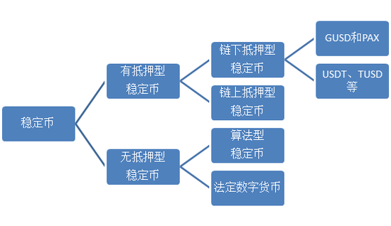 法定货币和商品货币的区别、法定货币和商品货币的区别是什么