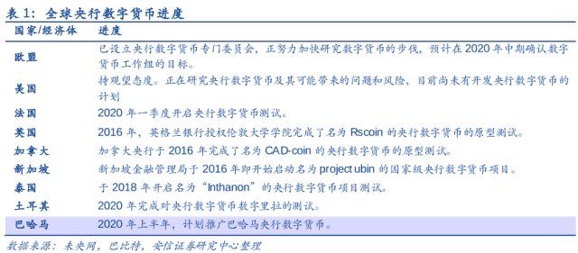 央行数字货币好久发行、央行数字货币什么时候发行使用