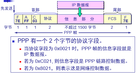 ethernet采用的媒体访问控制方式为、以太网采用的媒体访问控制方法是csmacd