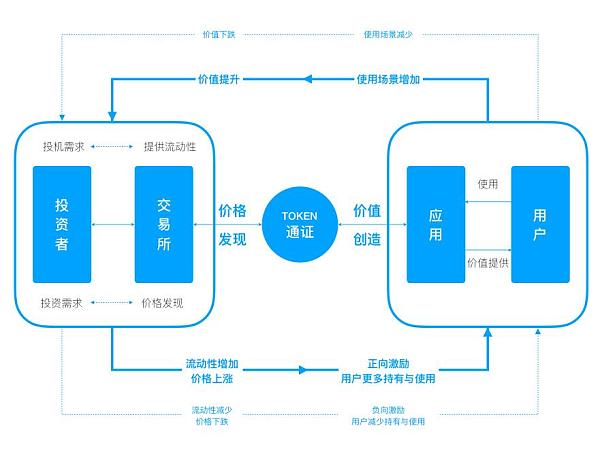 token的理解、token作用和价值