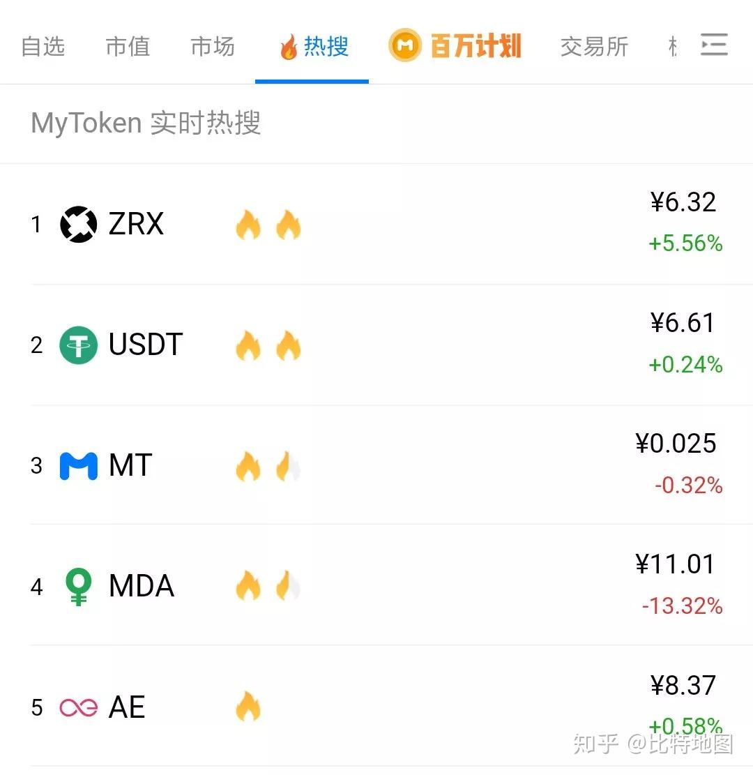 usdt买不到、usdt 100块买不进去