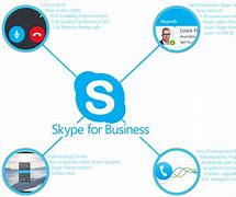 包含skypeinbusiness的词条