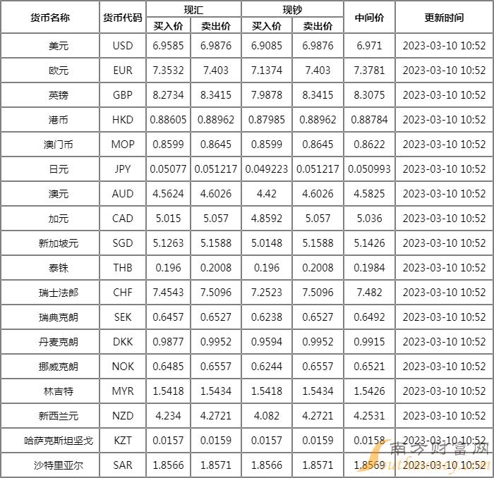 中国银行美元人民币最新汇率、中国银行美元人民币最新汇率查询