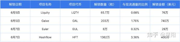 tokenunlocks官网、tokenterminal官网