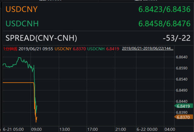 usdcnh、USDCNH实时汇率