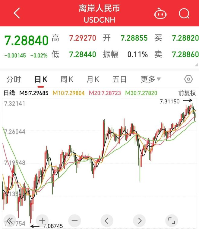 usdcnh、USDCNH实时汇率