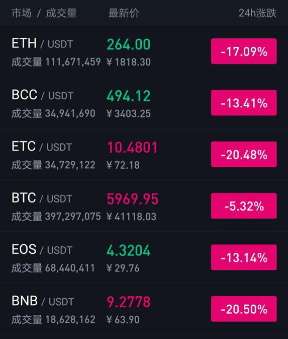 token币圈行情、bounce token币