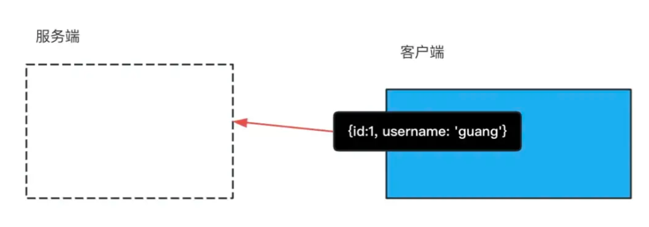 tokentoken、tokentoken 和向量的管子