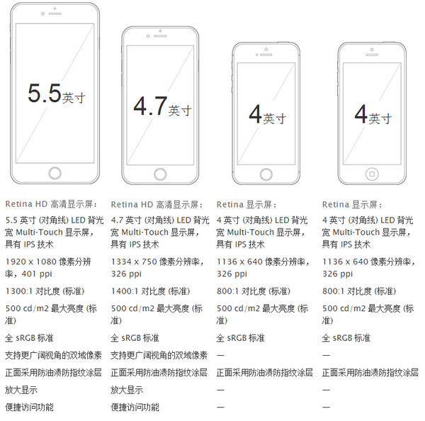 苹果telegreat参数说明、苹果telegreat中文版下载