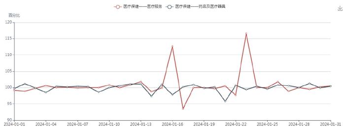 icp价格、Icp价格预测