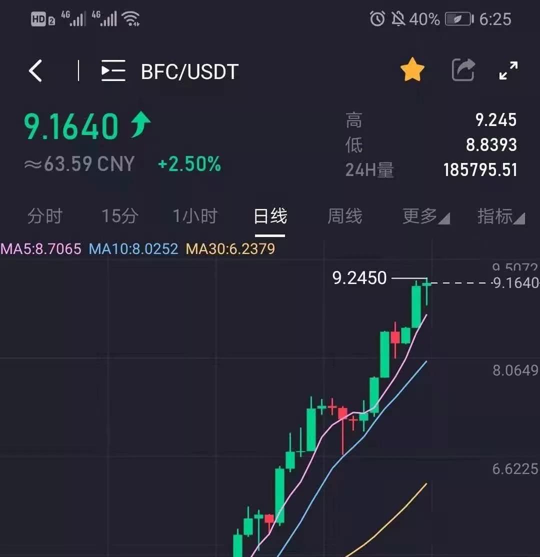 包含ethusdt价格今日行情的词条