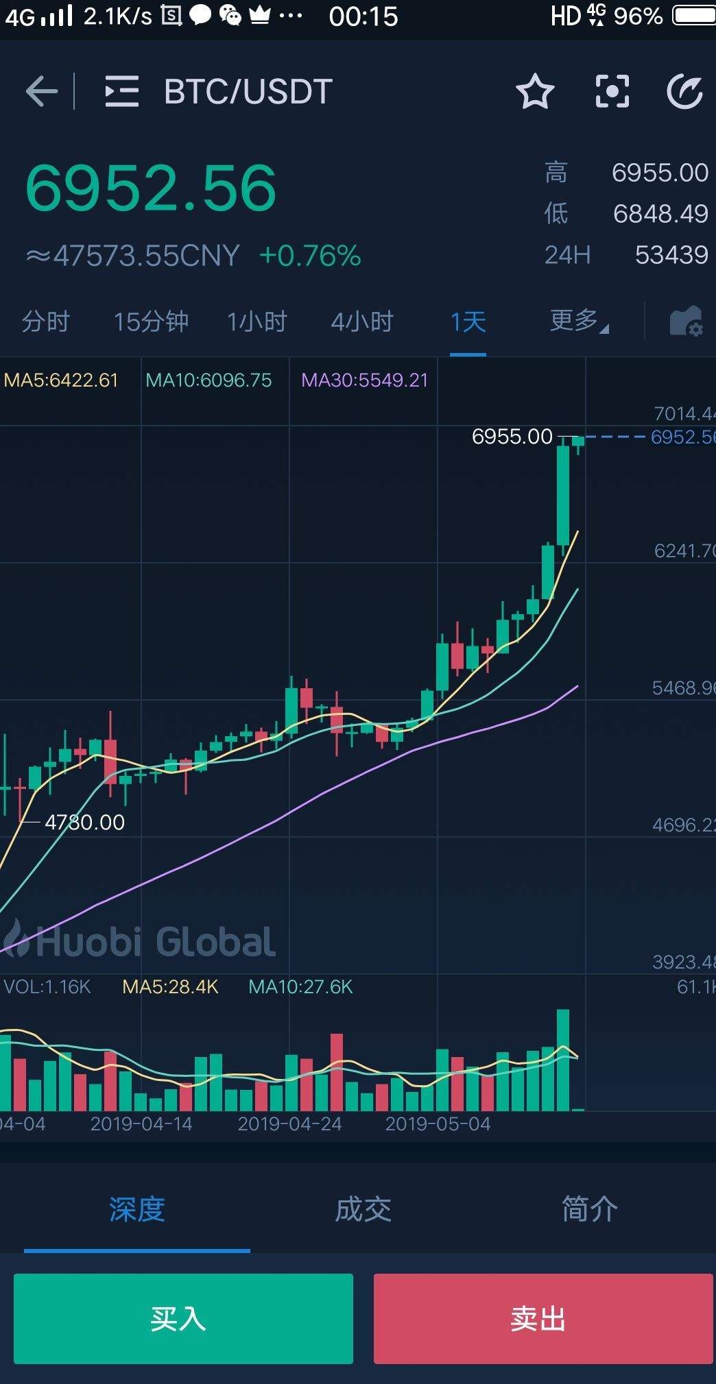 btc实时行情、BTc实时行情美元