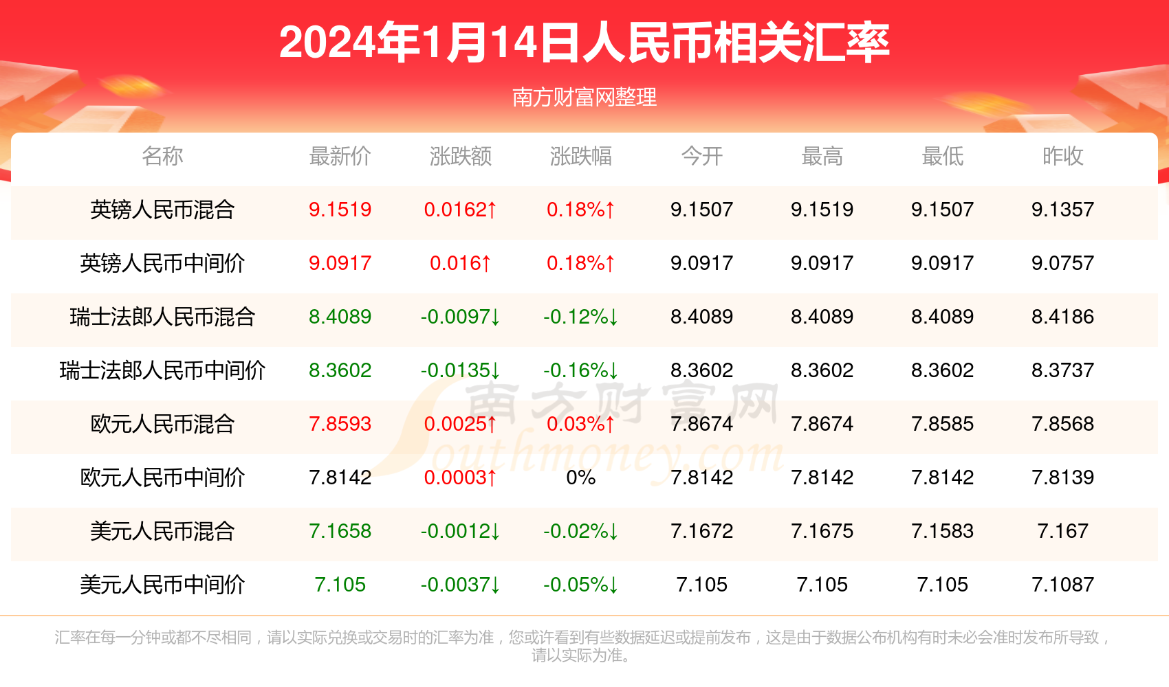 usdt币怎么兑换人民币、usdt币怎么兑换人民币汇率