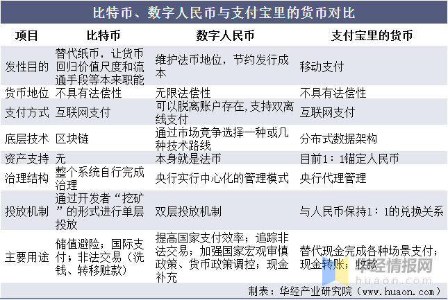 电子货币的种类、电子货币的种类有哪些