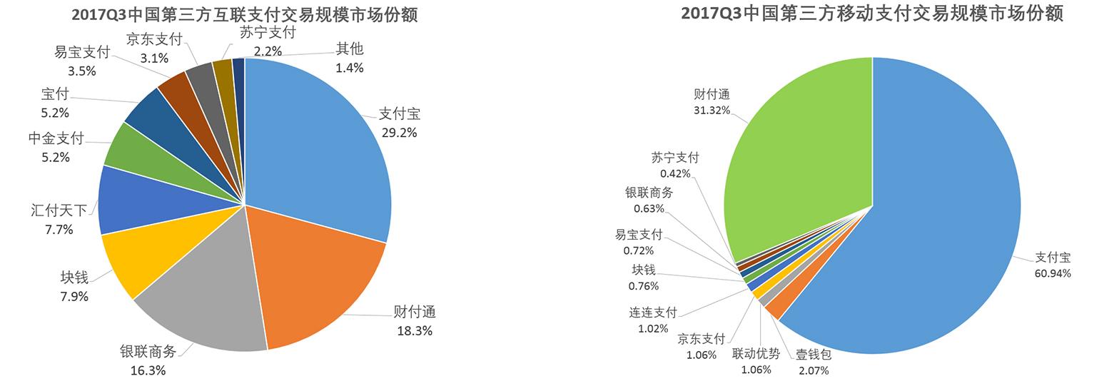 电子货币的种类、电子货币的种类有哪些