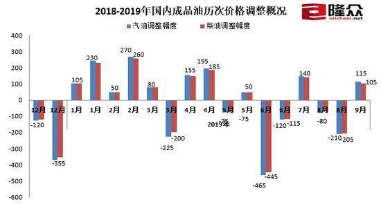 国际汽油最新价格行情、国际汽油最新价格行情走势图