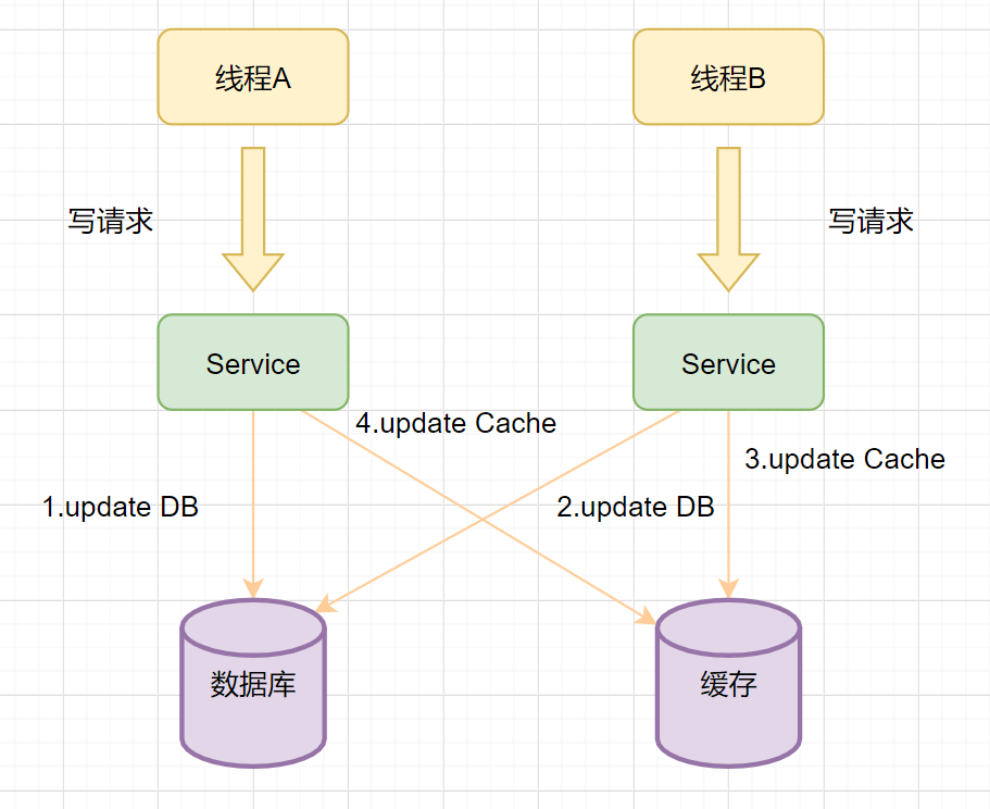 token转账等待确认能退回吗、token转账等待确认能退回吗怎么操作