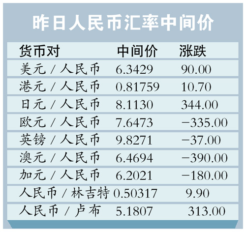 usd换人民币、usd换人民币汇率离岸