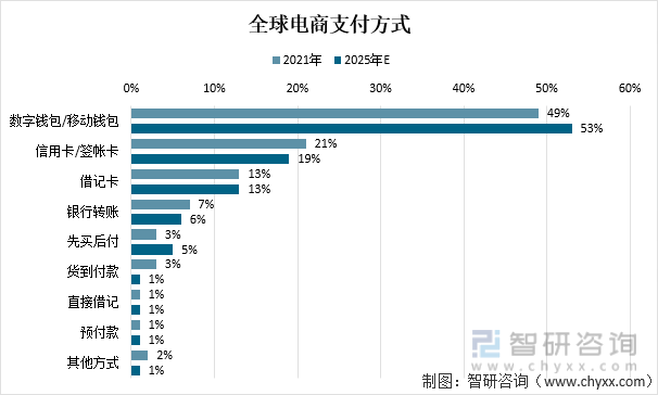 国内数字钱包排行榜、国内数字钱包排行榜前十名