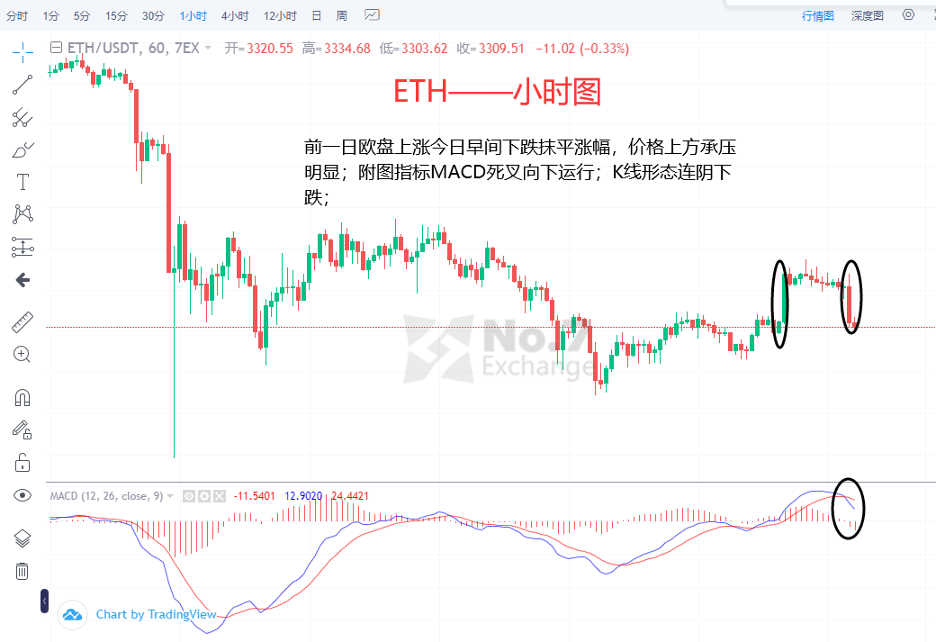 以太坊行情实时走势分析、以太坊行情实时走势分析图