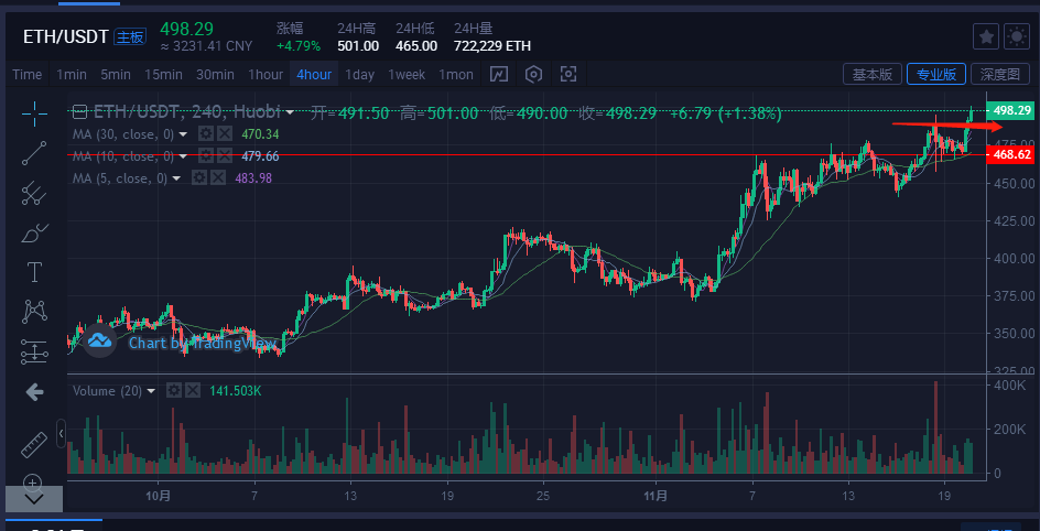 usdt汇率会变吗、usdt价格会波动吗