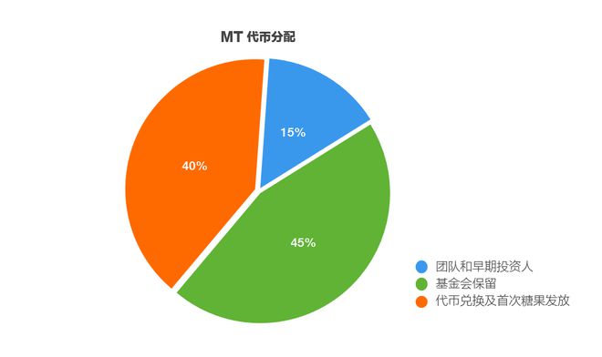 mytoken网页版、国际抖音tiktok官网入口