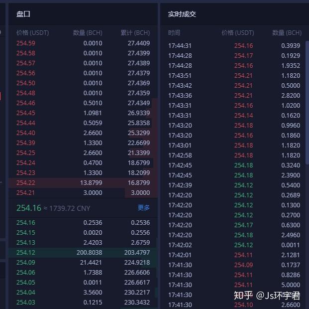 从一个交易所转币到另一个交易所要多久、从一个交易所转币到另一个交易所要多久才能到账