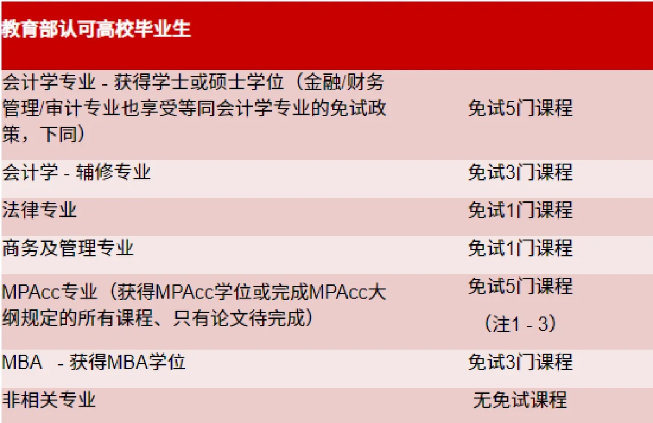 acca官网入口、acca官网登录首页