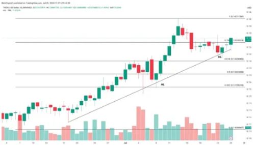 imtoken怎么转账usdt、imtoken怎么转账usdt教程