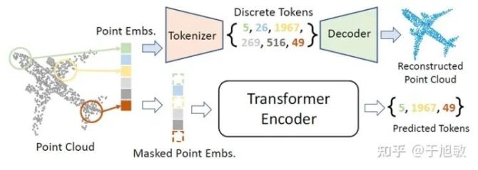 关于tokenizerpython的信息