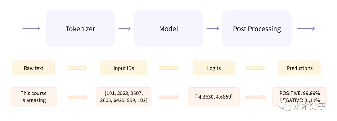 关于tokenizerpython的信息