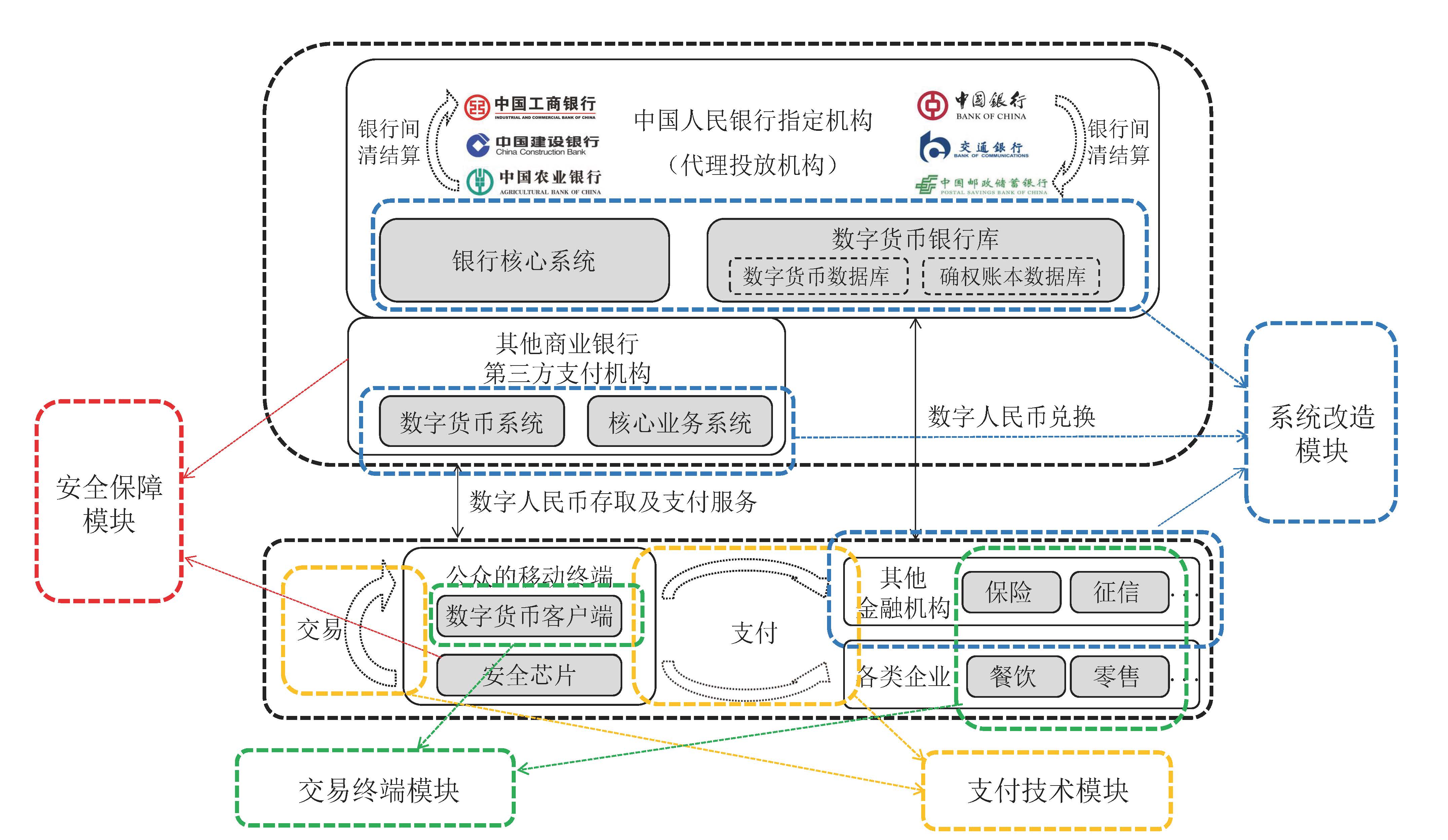 中国数字货币种类、中国数字货币种类大全